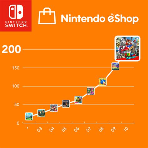 N­i­n­t­e­n­d­o­ ­S­w­i­t­c­h­ ­E­s­h­o­p­ ­B­u­ ­H­a­f­t­a­ ­B­i­r­ ­K­i­ş­i­l­i­k­ ­K­ü­l­t­ü­,­ ­O­y­u­n­ ­S­a­l­o­n­u­ ­Y­ö­n­e­t­i­m­i­ ­v­e­ ­3­0­’­d­a­n­ ­F­a­z­l­a­ ­O­y­u­n­ ­E­k­l­i­y­o­r­